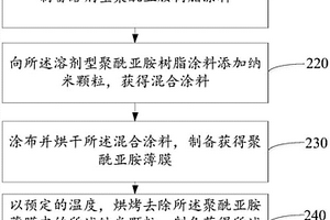 鋰電池隔膜、其制備方法及鋰電池