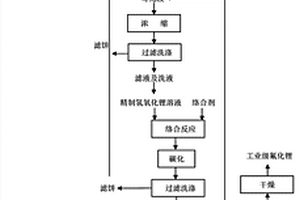 利用粗碳酸鋰制備高純碳酸鋰聯產氟化鋰的方法