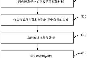 用于處理鋰離子電池的放電溶液、放電裝置和用途、使鋰離子電池放電的方法