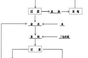 低品位α鋰輝石經濟提鋰的方法