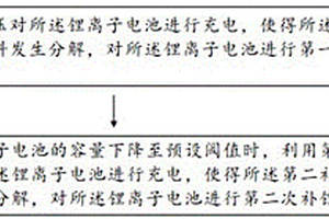 鋰離子電池的補鋰方法