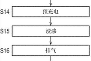 锂离子二次电池的制造方法和锂离子二次电池