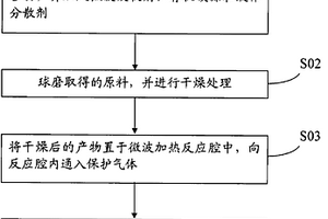 碳包覆的磷酸鐵鋰微波制備方法和碳包覆的磷酸鐵鋰材料