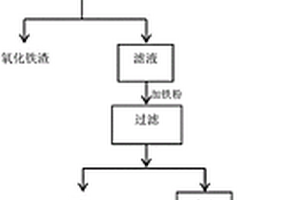 利用磷酸亚铁锂废料制备磷酸亚铁锂的方法