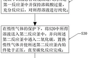 以正丁基鋰、仲丁基鋰生產中廢渣為原料制備電池級碳酸鋰的方法