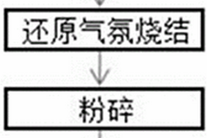 鋰離子電池用納米鈦酸鋰負極材料及其制法和應用