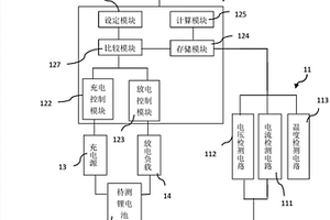 鋰電池充放電特性標定儀
