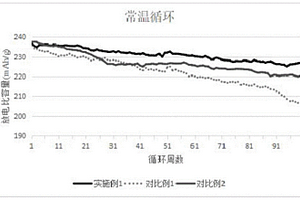 鈮改性富鋰錳基材料的制備方法、正極材料及鋰離子電池