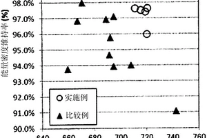 锂二次电池用正极活性物质、其制造方法和锂二次电池
