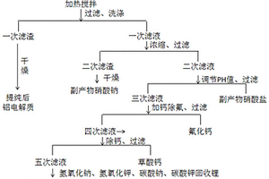 鋁電解質脫鋰提純和回收鋰的方法