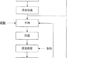 利用重結晶氫氧化鋰制備電池級磷酸二氫鋰