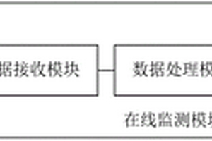 鋰離子電池析鋰的監測系統