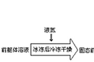 锂金属电池负极骨架材料及其制备方法和锂金属电池负极