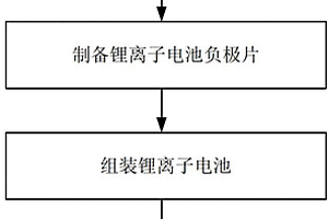 鋰離子電池負極添加劑及其制備方法、鋰離子電池負極片和鋰離子電池