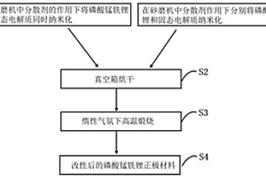 改性磷酸錳鐵鋰正極材料，其制備方法及鋰離子電池