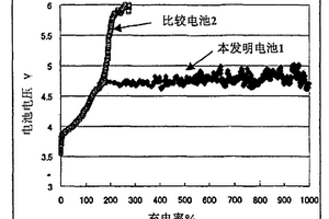 锂离子二次电池用隔板及锂离子二次电池