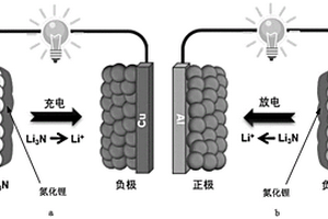 無鋰正極鋰電池系統及電極原位氮化鋰薄膜制備方法