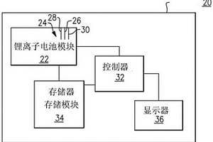 根据锂化反应状态摆动对锂离子电池容量的估算值