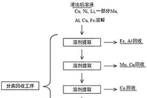 锂离子电池废料的浸出方法、及来自于锂离子电池废料的金属的回收方法