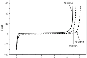 鋰離子電池電解液及其制備方法、鋰離子電池和電池模組