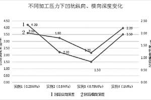 鉭酸鋰基片的拋光方法