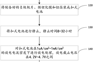 預鋰化膜的預鋰化量檢測方法