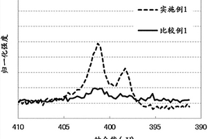 鋰離子二次電池用負極材、鋰離子二次電池用負極材的制造方法、鋰離子二次電極用負極及鋰離子二次電池