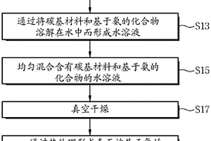 阳极活性材料、包括该阳极活性材料的非水性锂二次电池及其制备方法