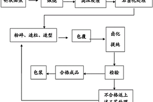提高鋰離子動力電池的耐久性的方法及鋰離子動力電池