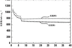 锂硫电池电解质和包含其的锂硫电池