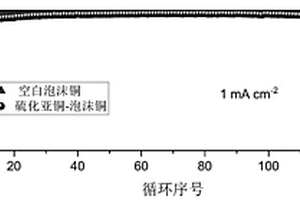 具有親疏鋰梯度結構的鋰金屬復合負極及其制備方法