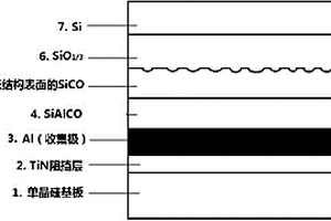 鋰電池SiCO-Si梯度薄膜電極體系及制備方法