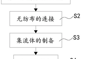 鋰離子電池電芯、制造方法及鋰離子電池