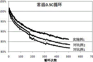 鋰化沸石表涂負極及使用該種負極的鋰離子電池
