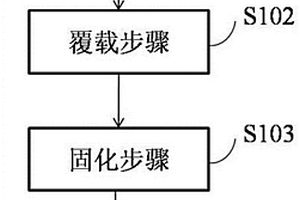 鋰離子電池的補鋰電極片、補鋰隔膜及其制備方法
