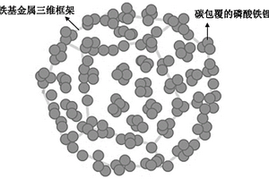 碳包覆磷酸鐵鋰復合材料及其制備方法，鋰離子電池