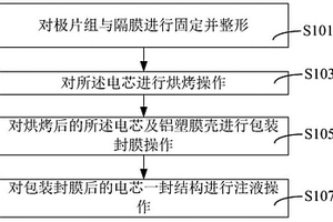 鋰電池、鋰電池的制造設備及方法