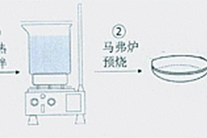 鋰離子電池的補鋰添加劑Li6MnO4的一種制備方法