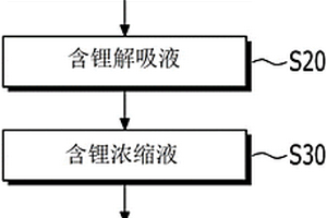 磷酸鋰的制備方法、氫氧化鋰的制備方法及碳酸鋰的制備方法