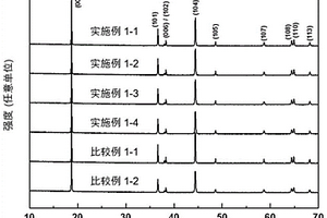 锂复合氧化物及包括其的锂二次电池