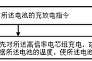 鋰離子電池以及鋰離子電池充放電控制方法及裝置