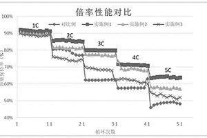 鋰電池負極極片和鋰電池