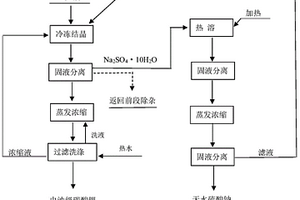 從電池級碳酸鋰母液中回收鋰的方法
