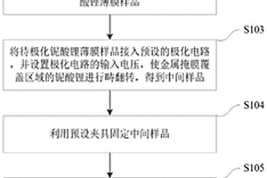 鈮酸鋰薄膜波導的濕法刻蝕方法及鈮酸鋰薄膜波導