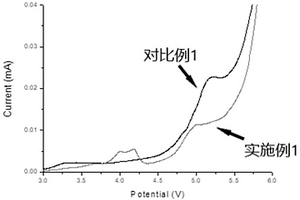 鋰離子電池電解液以及鋰離子電池