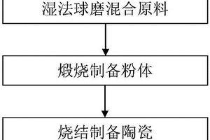 新型鋰離子傳導氧化物固體電解質及其制備方法