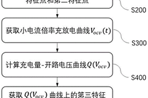 鋰離子電池電極嵌鋰量檢測方法、裝置及電池管理系統