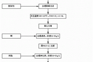 從報廢鋰電池回收利用鋰的工藝方法