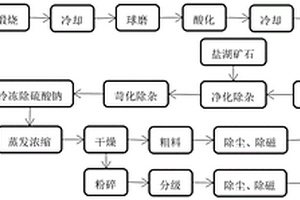 用鋰輝石和鹽湖礦石混合生產單水氫氧化鋰的工藝