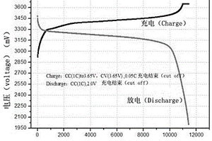 鋰離子動力電池用阻燃電解液及采用其制備的鋰離子動力電池